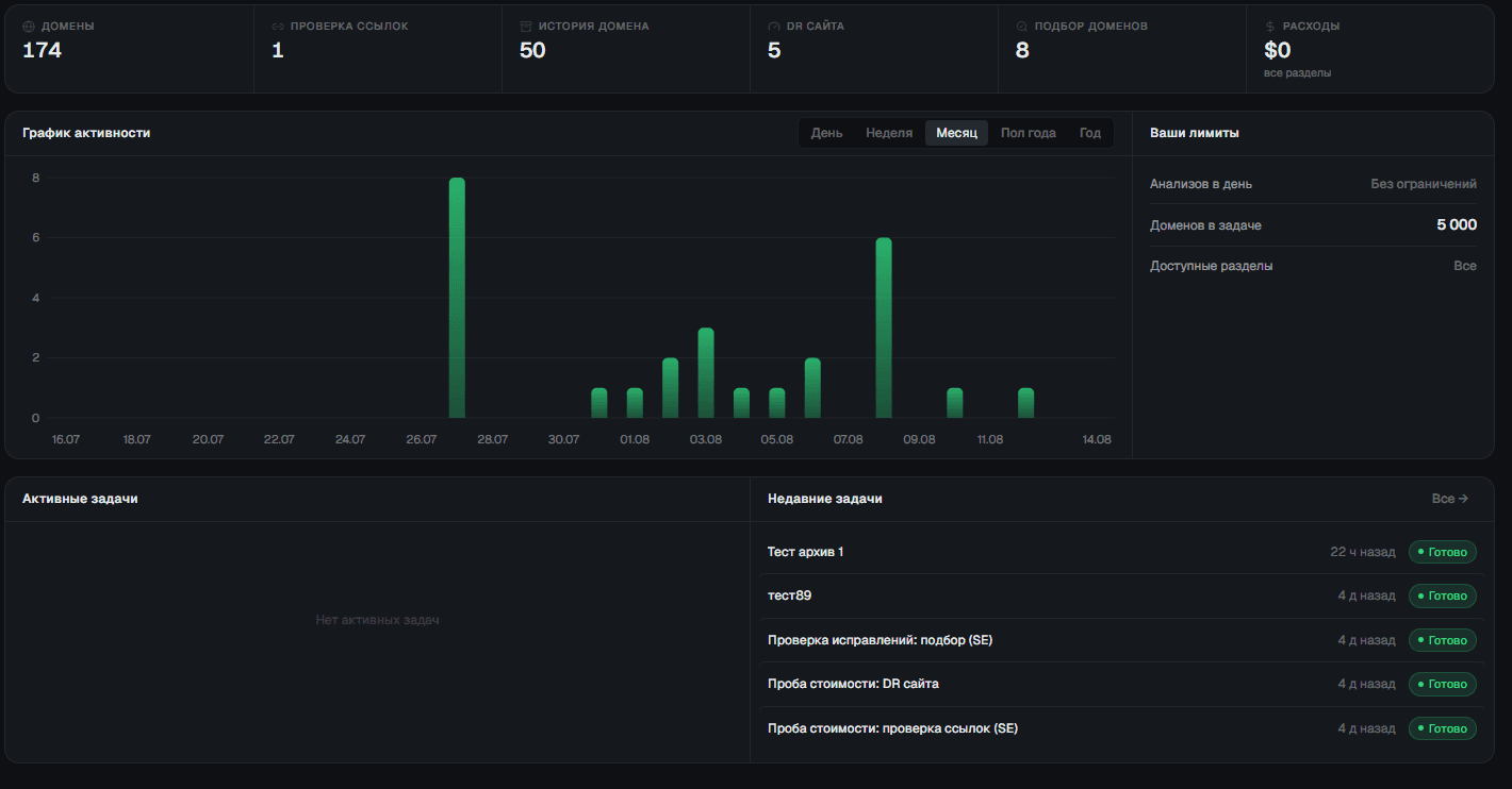Dashboard: the stats strip by section, the activity chart with a period switcher, the limits panel, active and recent tasks