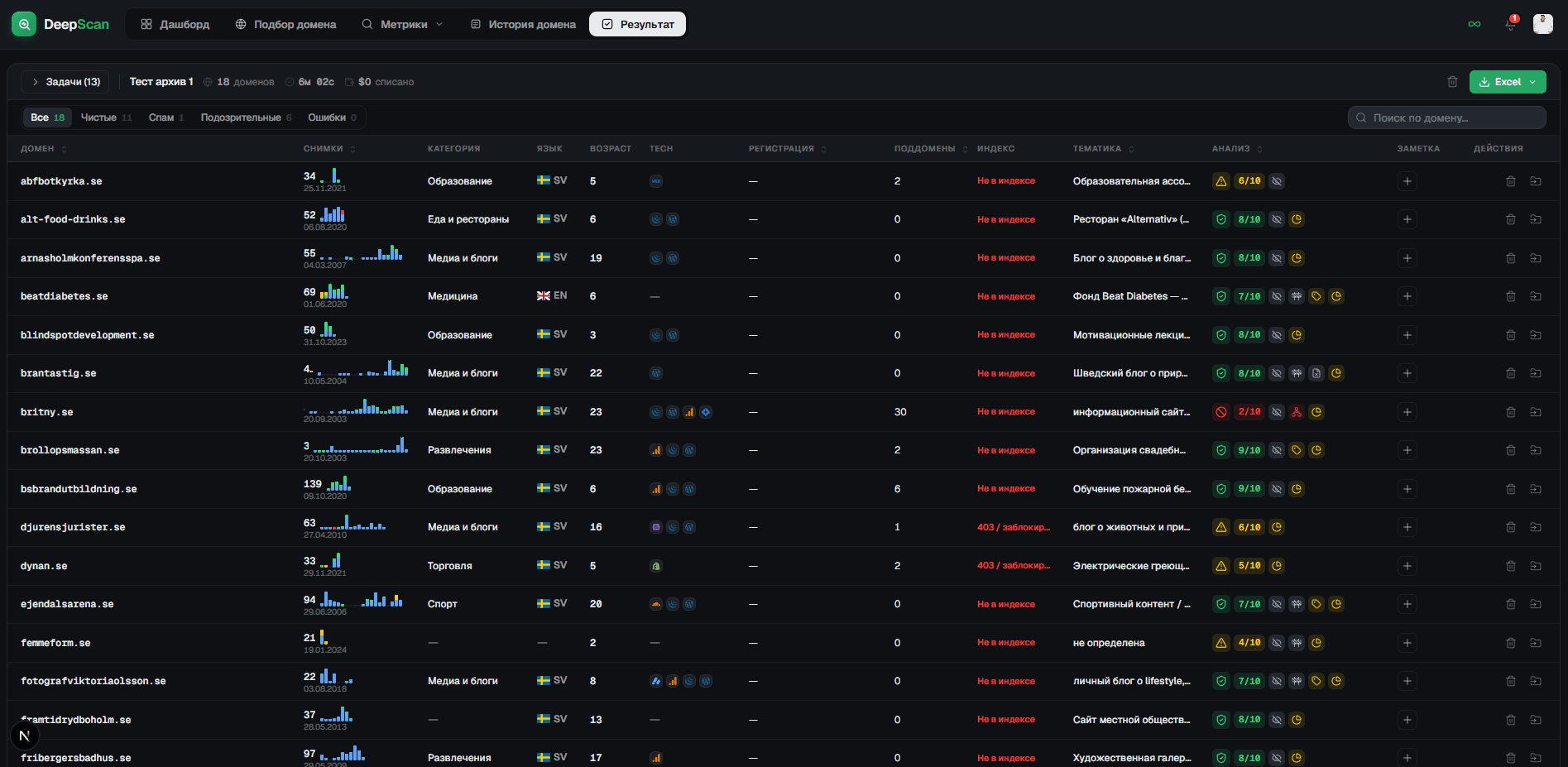 Results table of the Domain history section: filter segments with counters, domain search, and the profile columns — from "Snapshots" to "Analysis" with a verdict and score